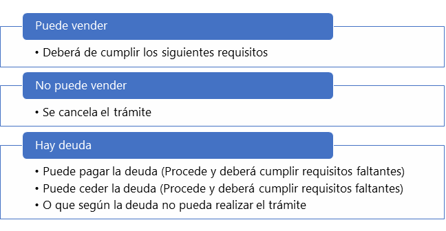 Diagrama 4, Diagrama de SmartArt