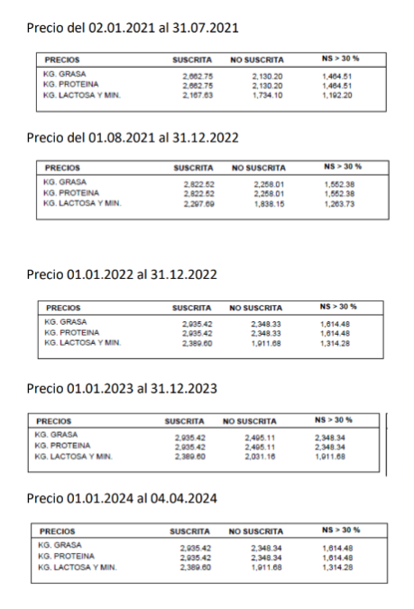 Tabla

Descripción generada automáticamente